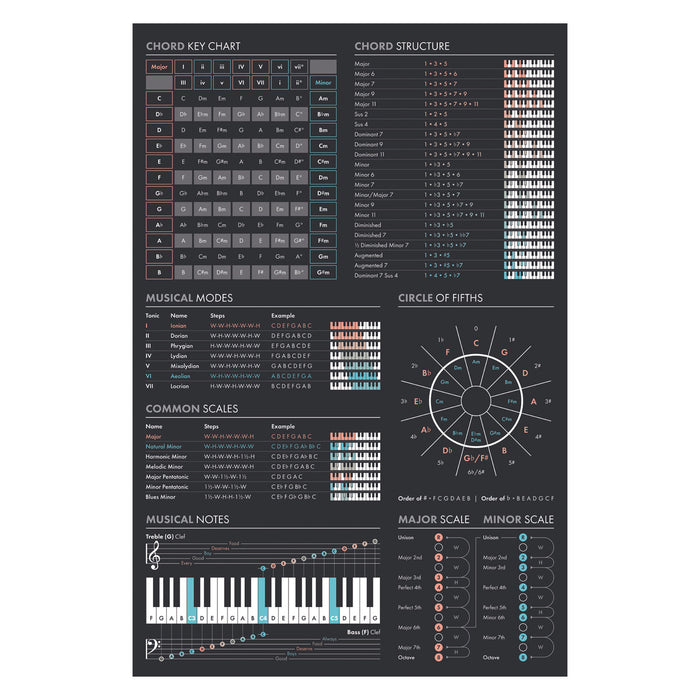 Guitar Chords 2023 Maxi Poster