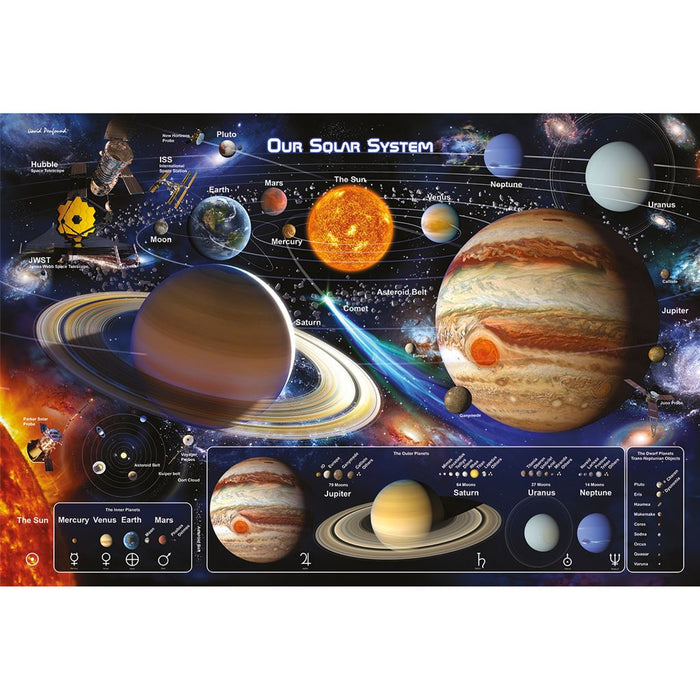 Solar System 2023 Maxi Poster