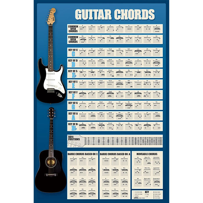 Guitar Chords Maxi Poster